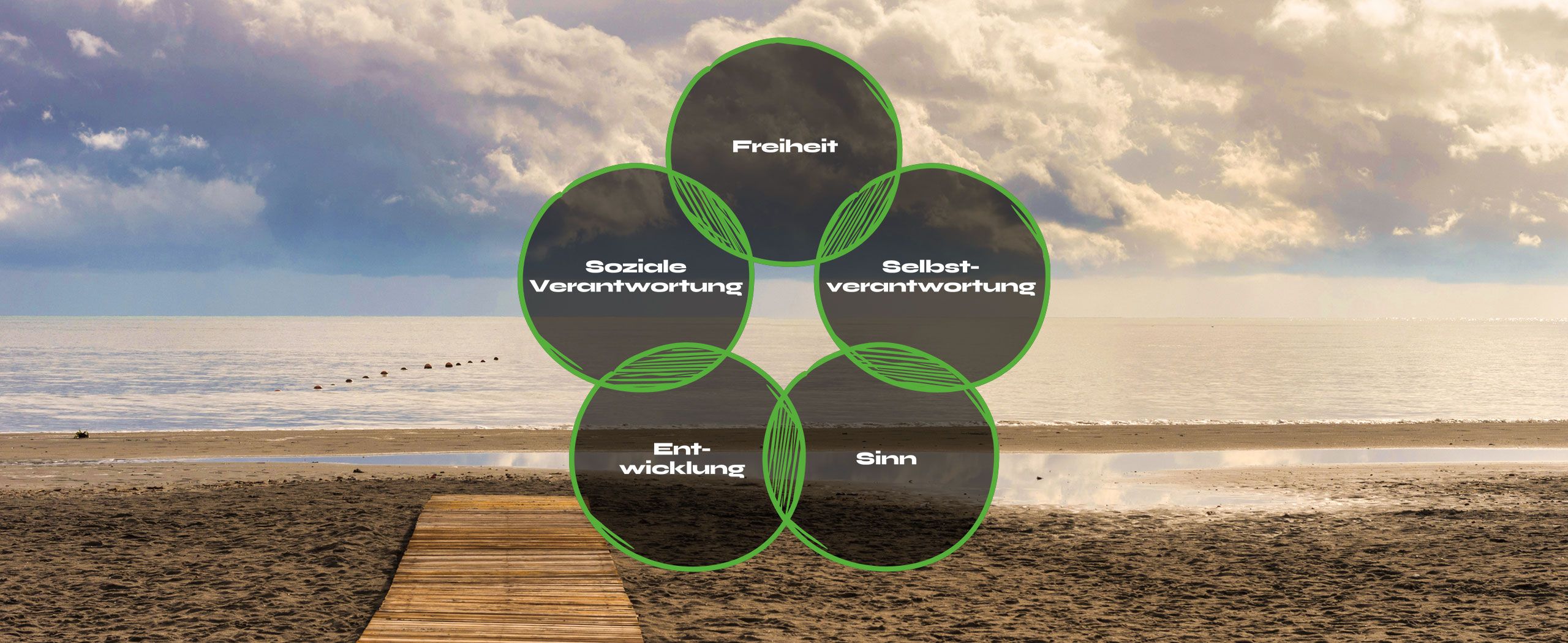 Transformations Agentur Baden-Württemberg – Die 5 New Work Prinzipien