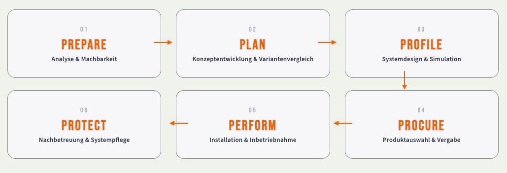 Transformations Agentur Baden-Württ. Bildarstellung von Screenshot 