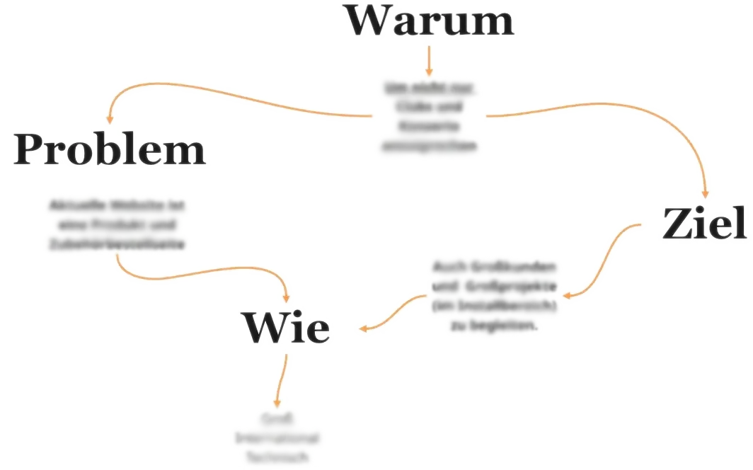 Transformations Agentur Baden-Württ. Bildarstellung von Tw6p Framework 2 